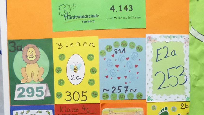 Kindermeilen-Kampagne 2024 Auf der Darstellung sind die Grünen Meilen zu sehen, die Kinder der Hardtwaldschule Seulberg für das Klima gesammelt haben.