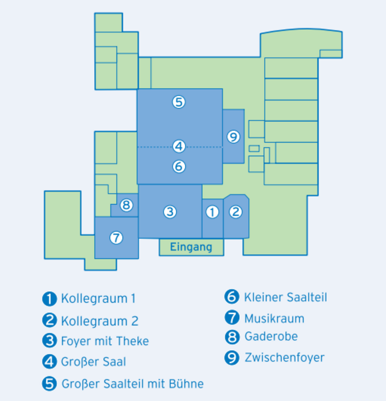 Skizze mit den verschiedenen Räumen des Forums